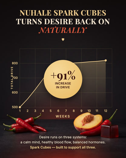 Chart showing reported drive increase