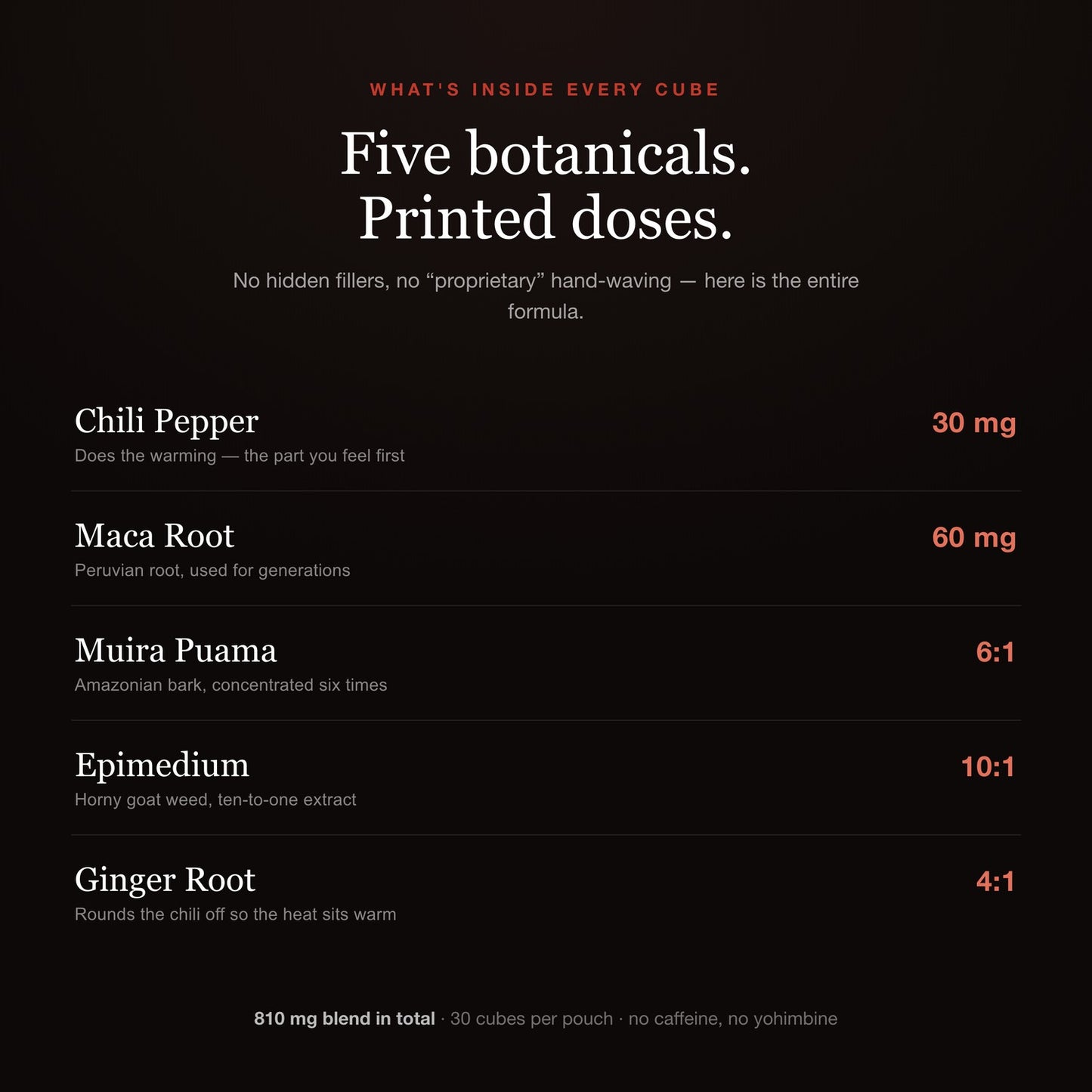 Five botanicals with printed doses