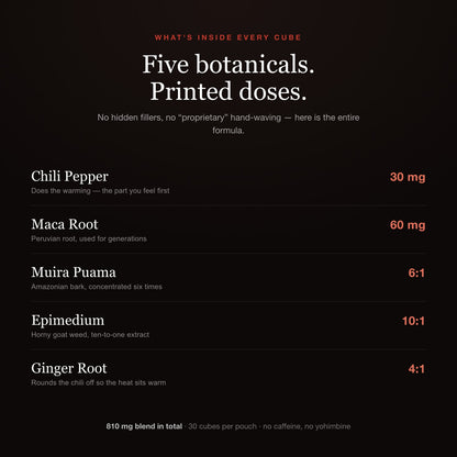 Five botanicals with printed doses
